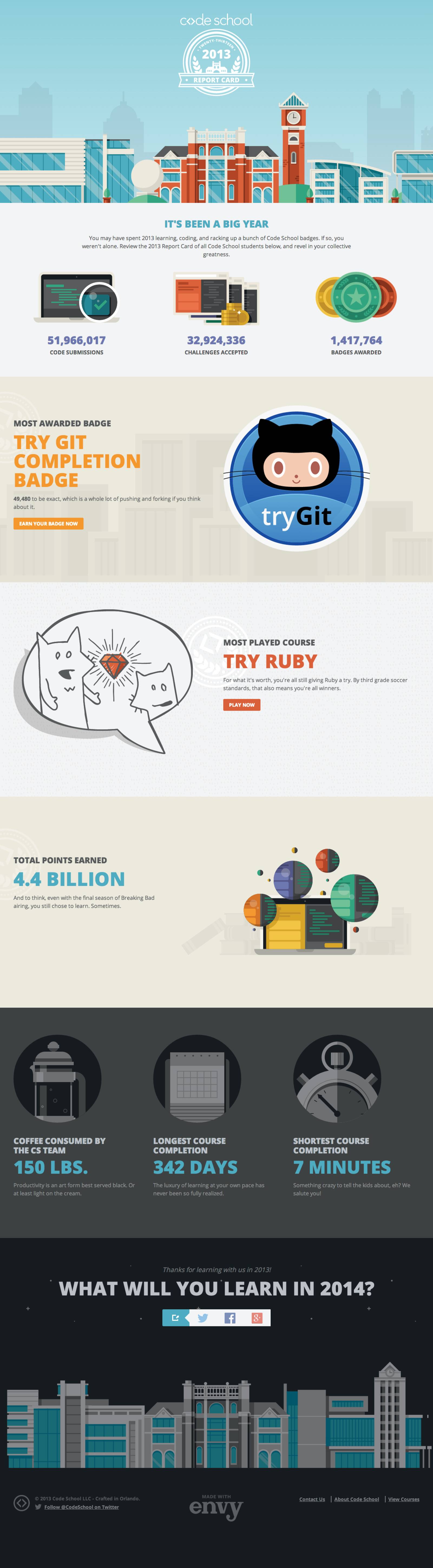 Code School’s 2013 Report Card